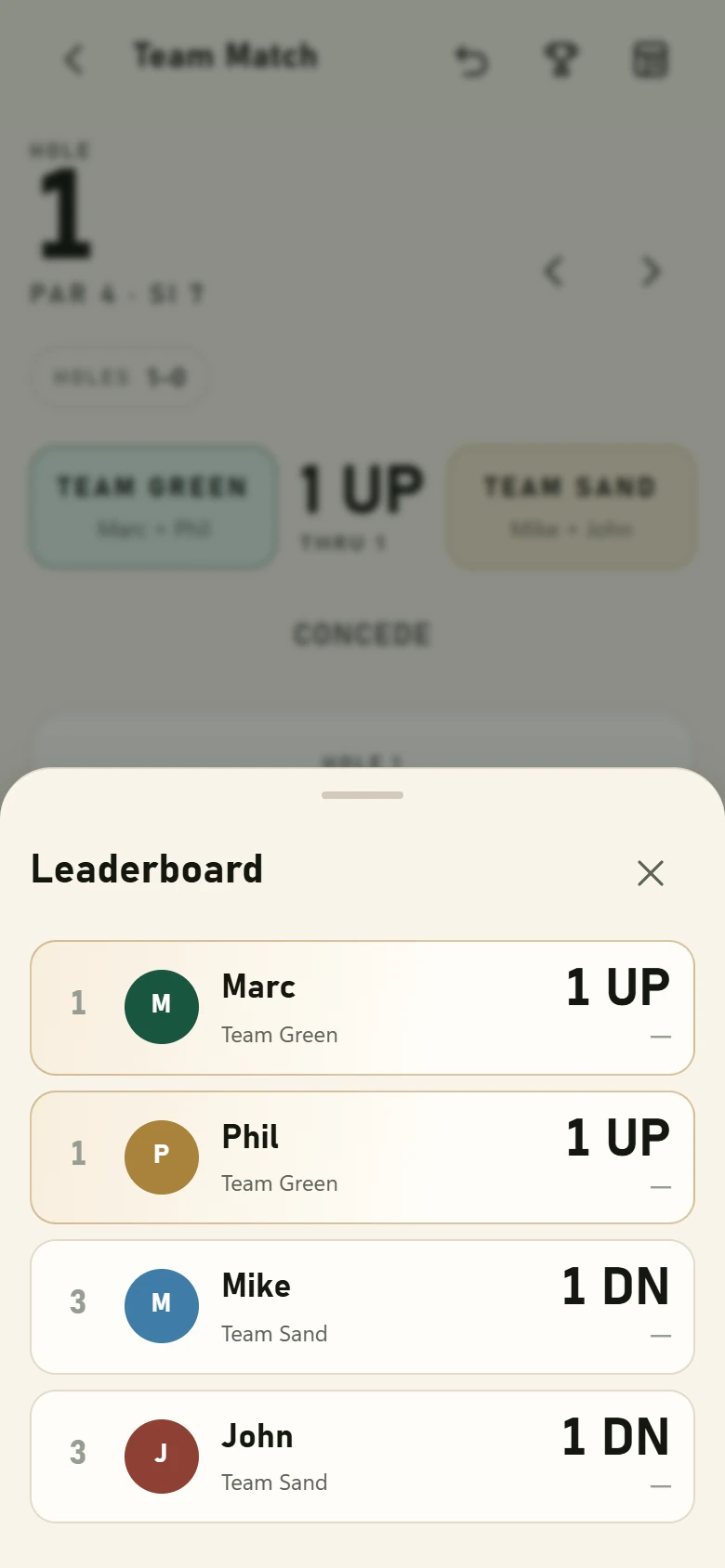 The live leaderboard with each player’s movement.