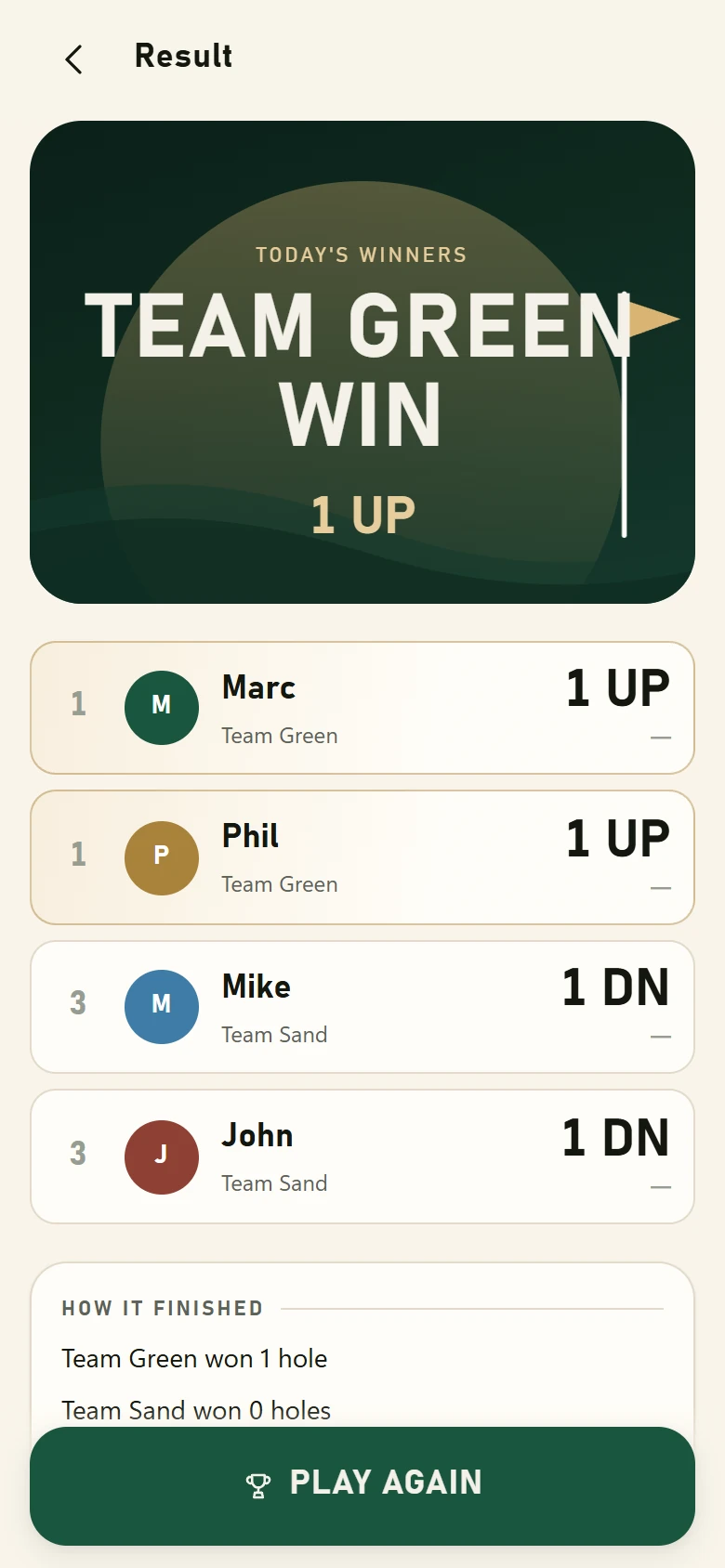 The result screen with the winner and the final standings.